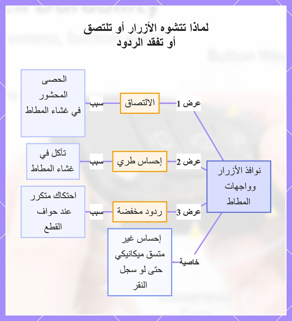 لماذا تتشوه الأزرار أو تلتصق أو تفقد الردود