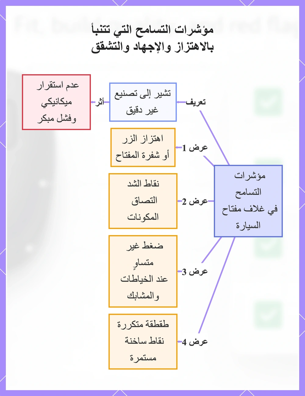 مؤشرات التسامح التي تتنبأ بالاهتزاز والإجهاد والتشقق