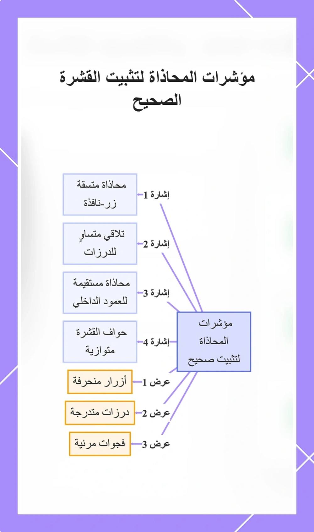 مؤشرات المحاذاة لتثبيت القشرة الصحيح