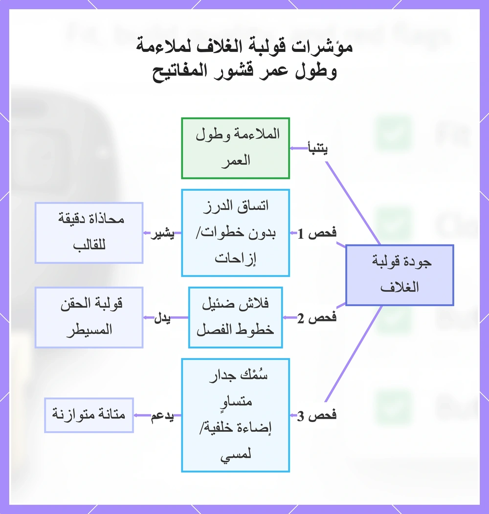 مؤشرات قولبة الغلاف لملاءمة وطول عمر قشور المفاتيح