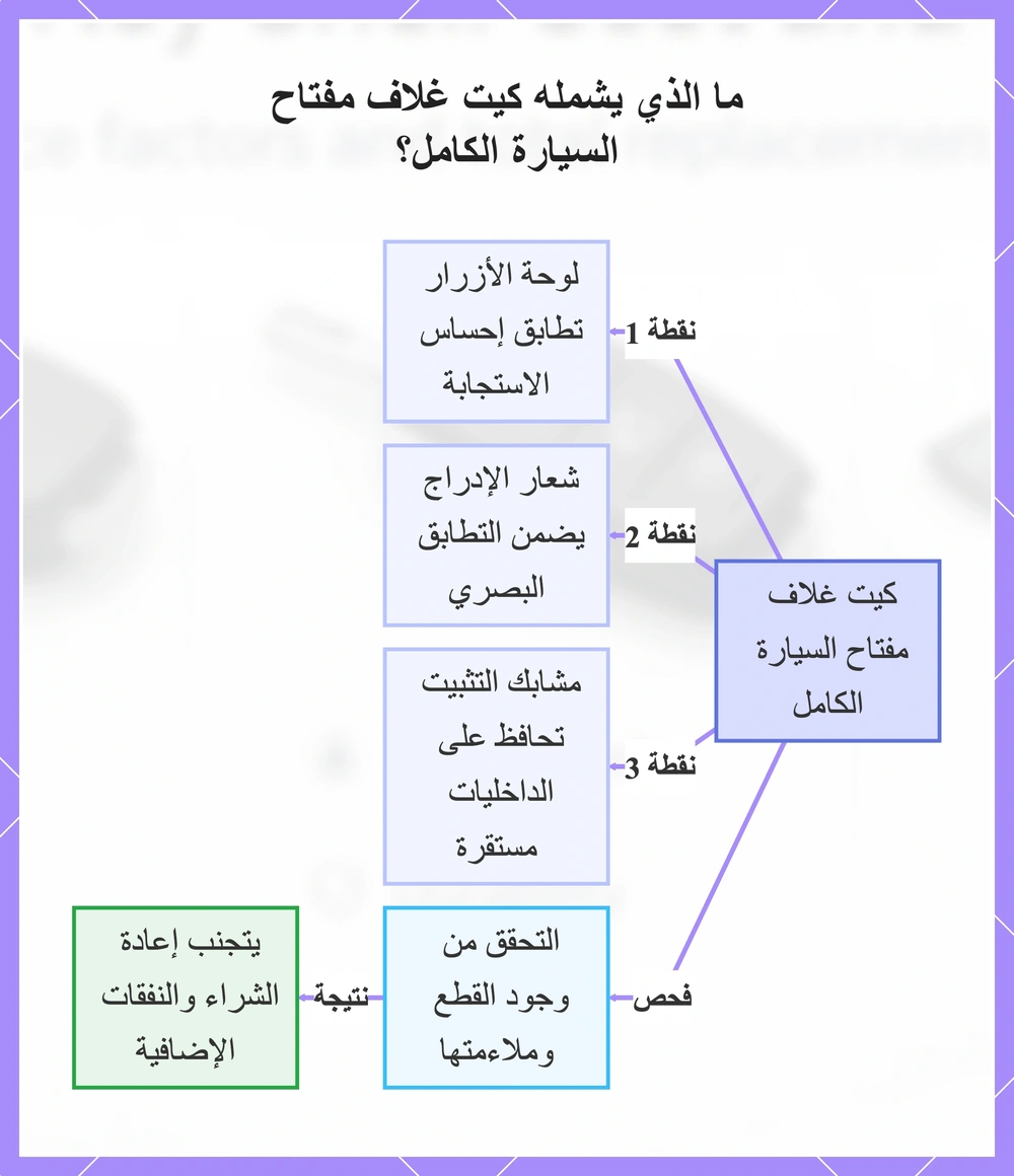 ما الذي يشملُه كيت غلاف مفتاح السيارة الكامل؟