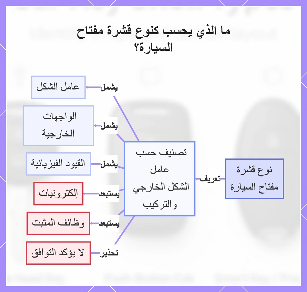 ما الذي يُحسب كنوع قشرة مفتاح السيارة؟