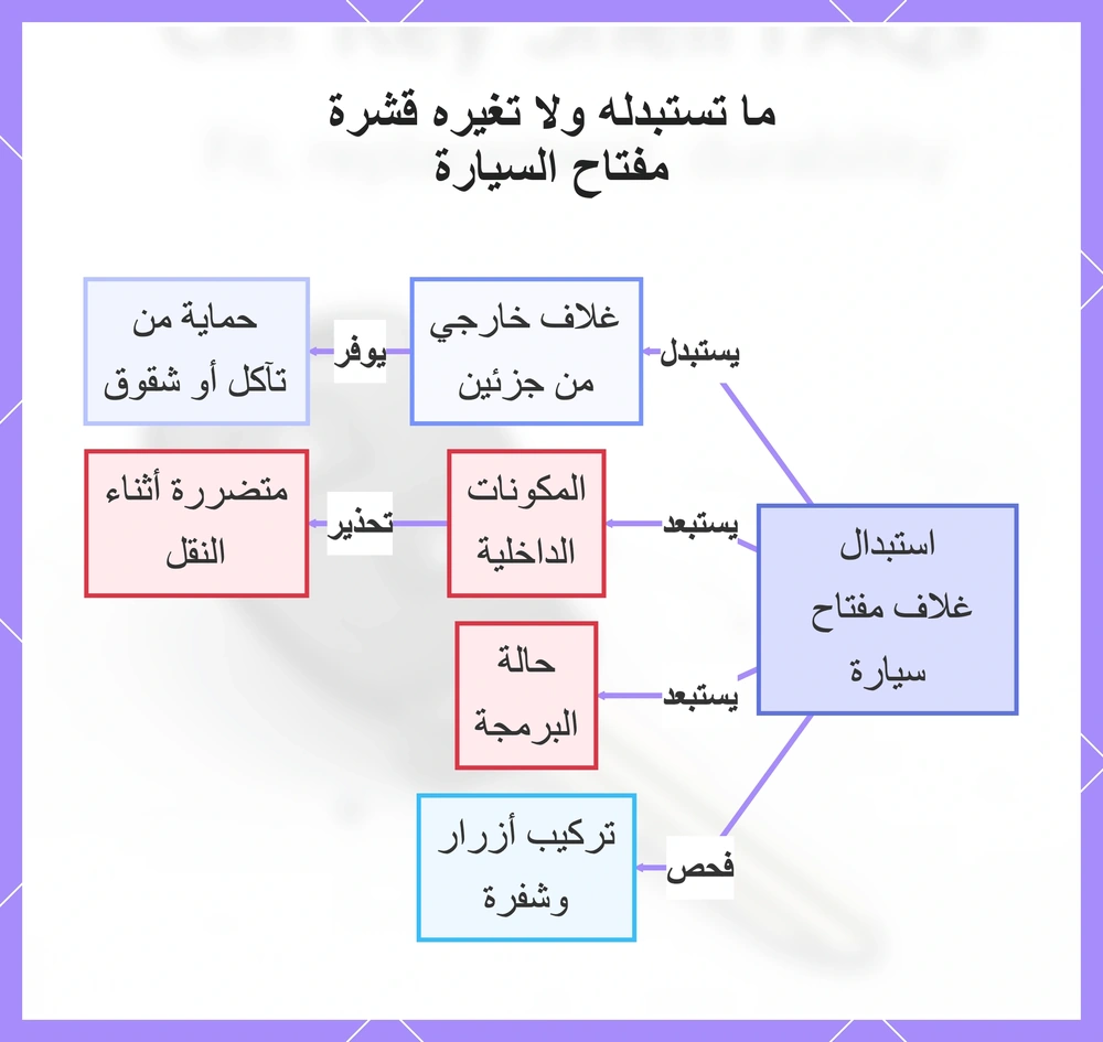 ما تستبدله ولا تغيره قشرة مفتاح السيارة