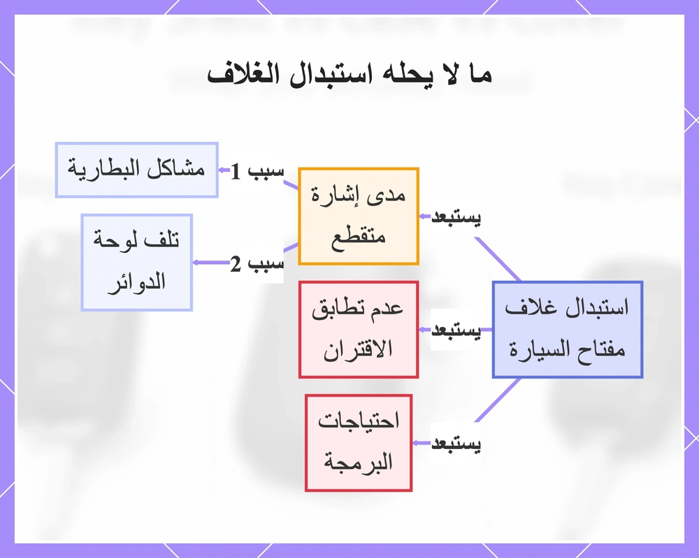 ما لا يحله استبدال الغلاف