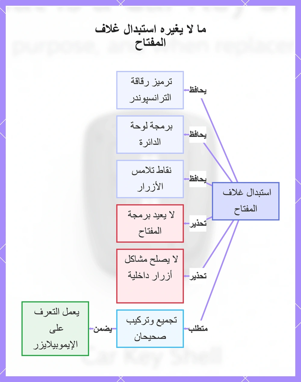 ما لا يغيره استبدال غلاف المفتاح