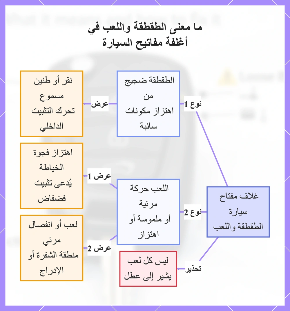 ما معنى الطقطقة واللعب في أغلفة مفاتيح السيارة
