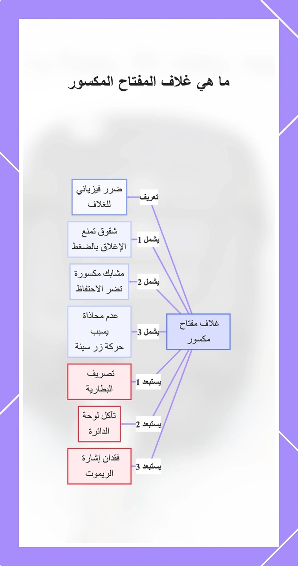 ما هي غلاف المفتاح المكسور