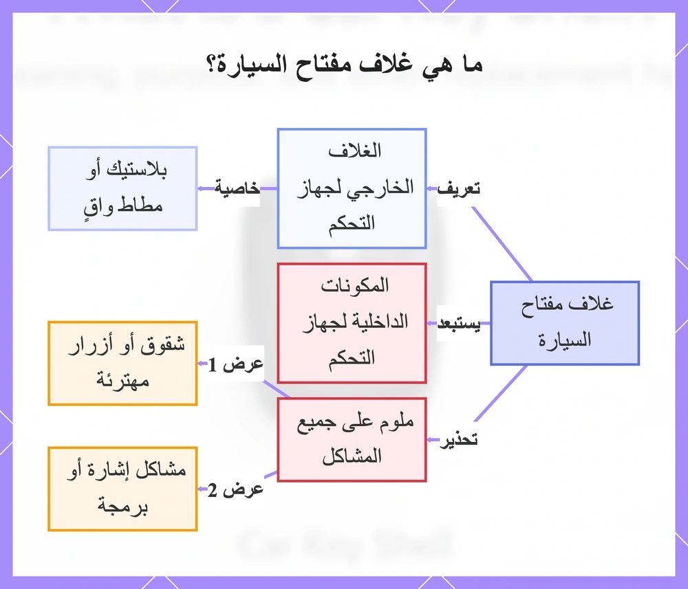 ما هي غلاف مفتاح السيارة؟