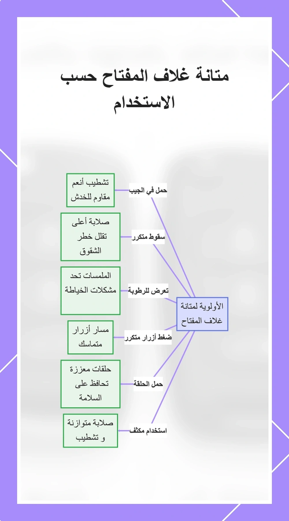 متانة غلاف المفتاح حسب الاستخدام