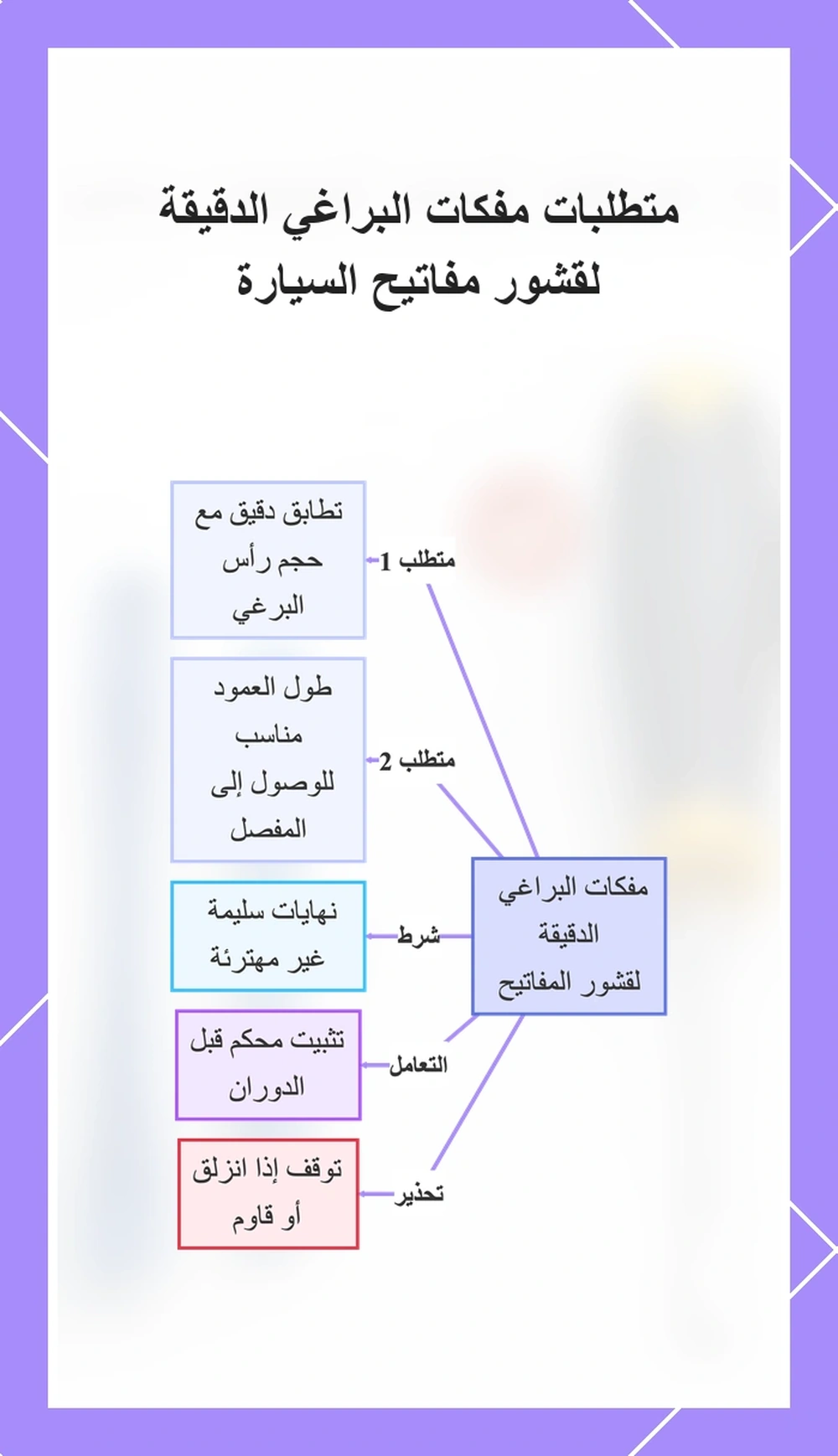 متطلبات مفكات البراغي الدقيقة لقشور مفاتيح السيارة