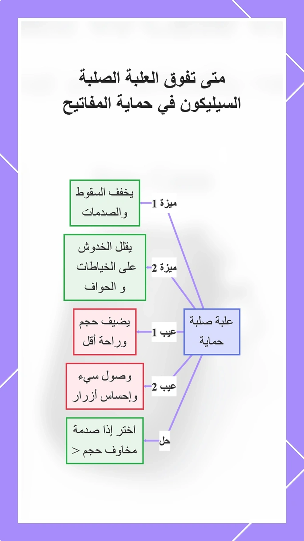 متى تفوق العلبة الصلبة السيليكون في حماية المفاتيح