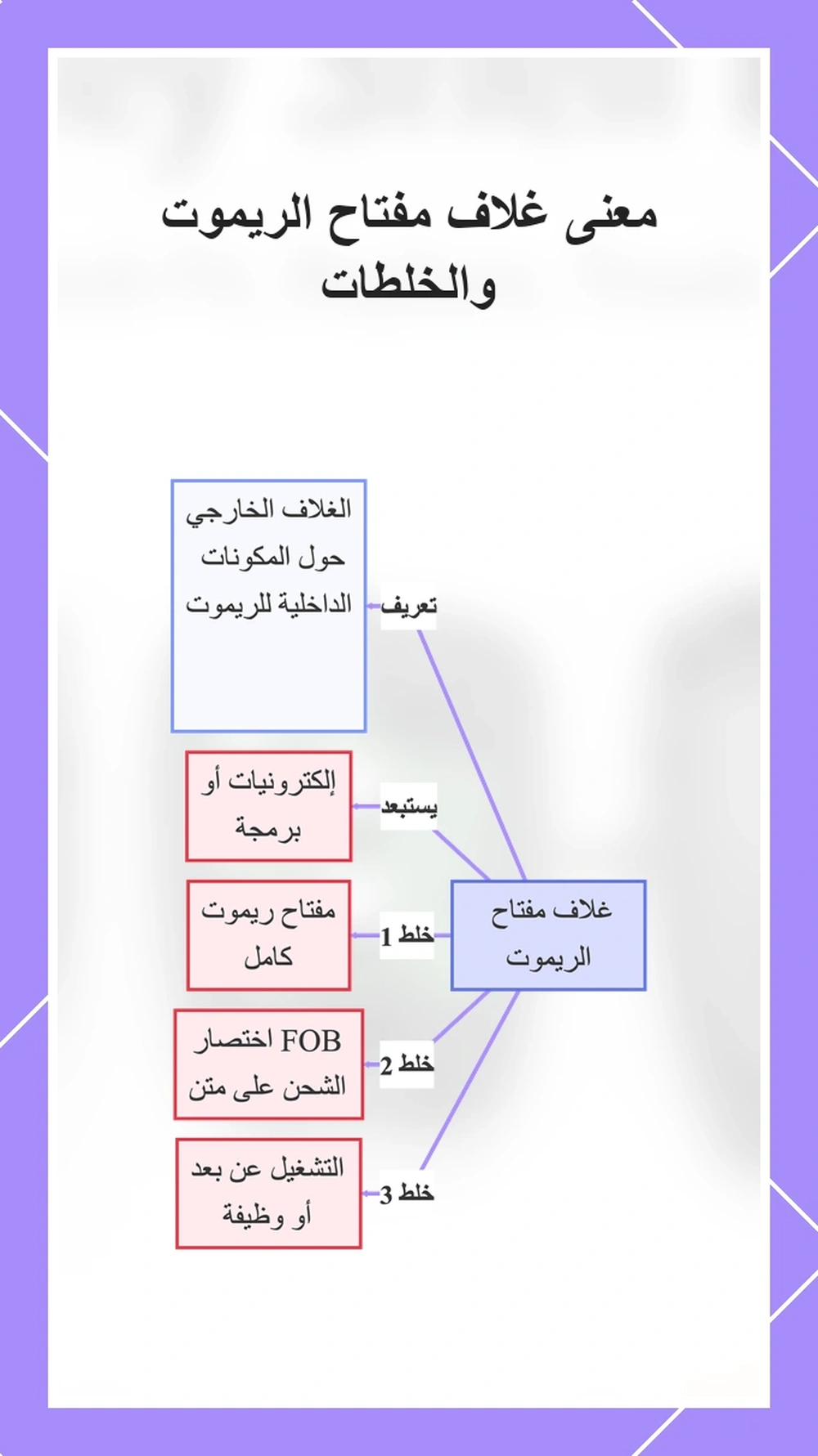 معنى غلاف مفتاح الريموت والخلطات