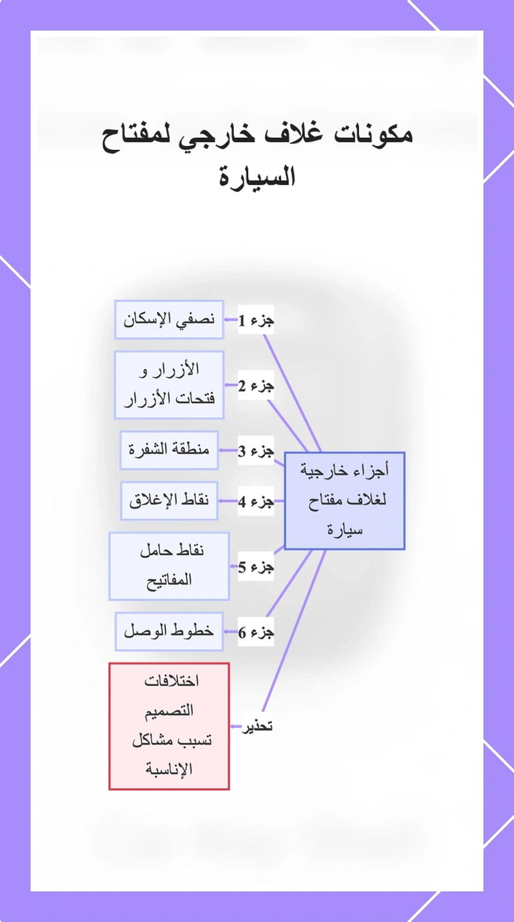 مكونات غلاف خارجي لمفتاح السيارة