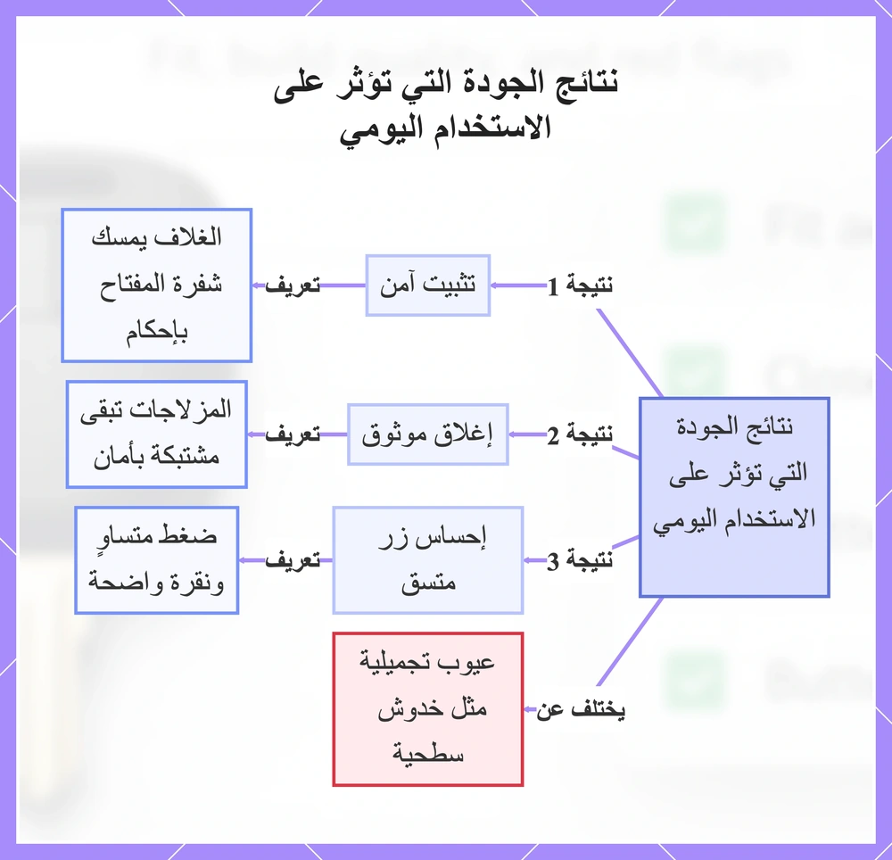 نتائج الجودة التي تؤثر على الاستخدام اليومي