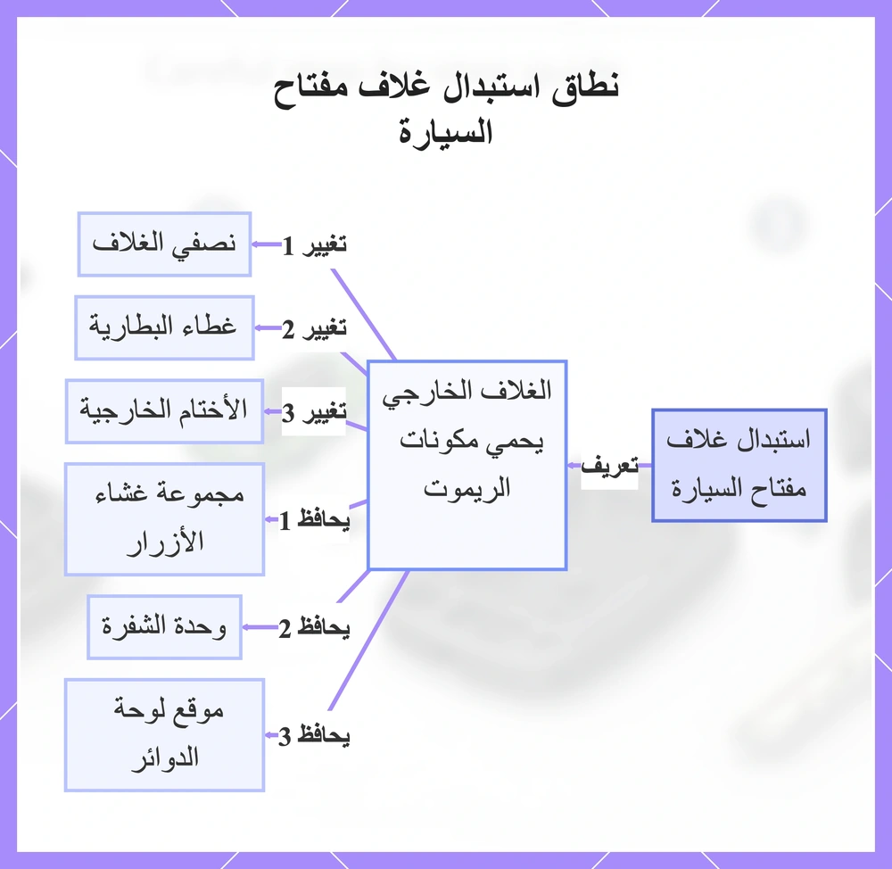 نطاق استبدال غلاف مفتاح السيارة