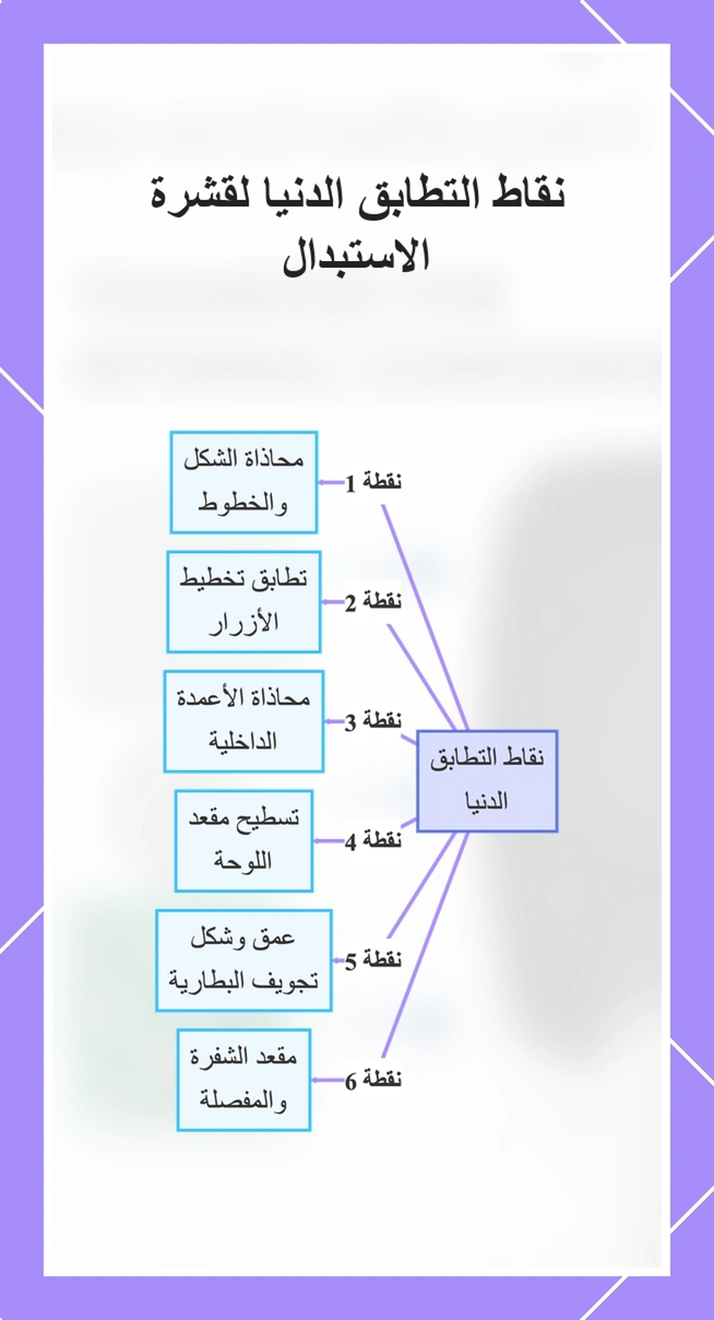 نقاط التطابق الدنيا لقشرة الاستبدال