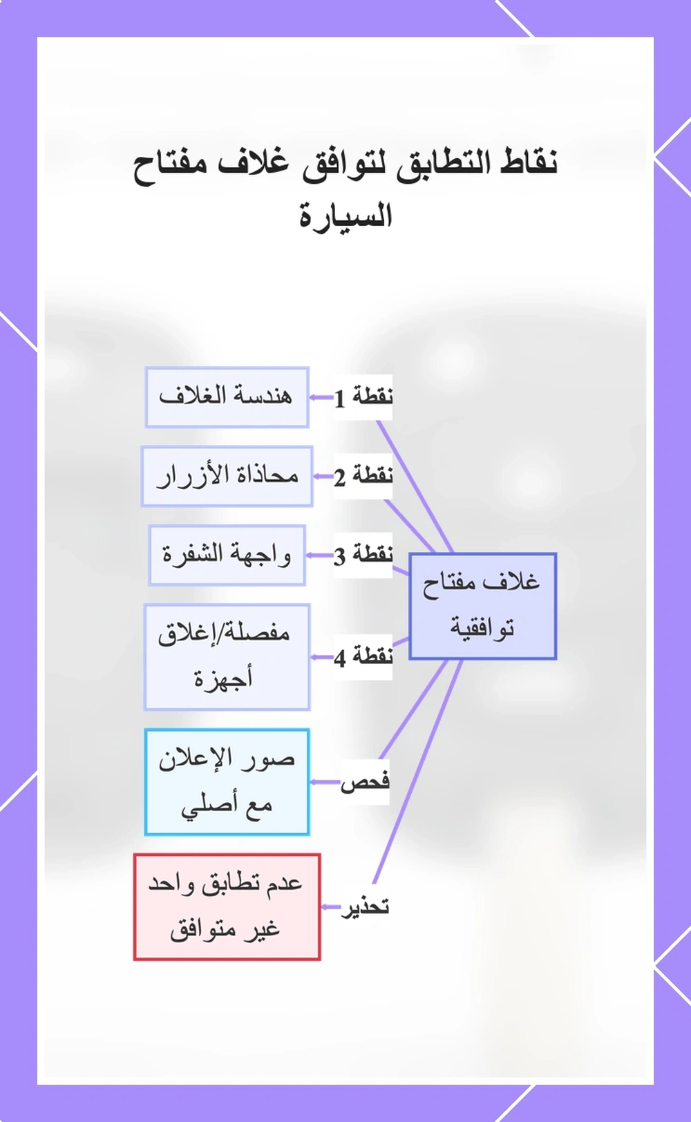 نقاط التطابق لتوافق غلاف مفتاح السيارة