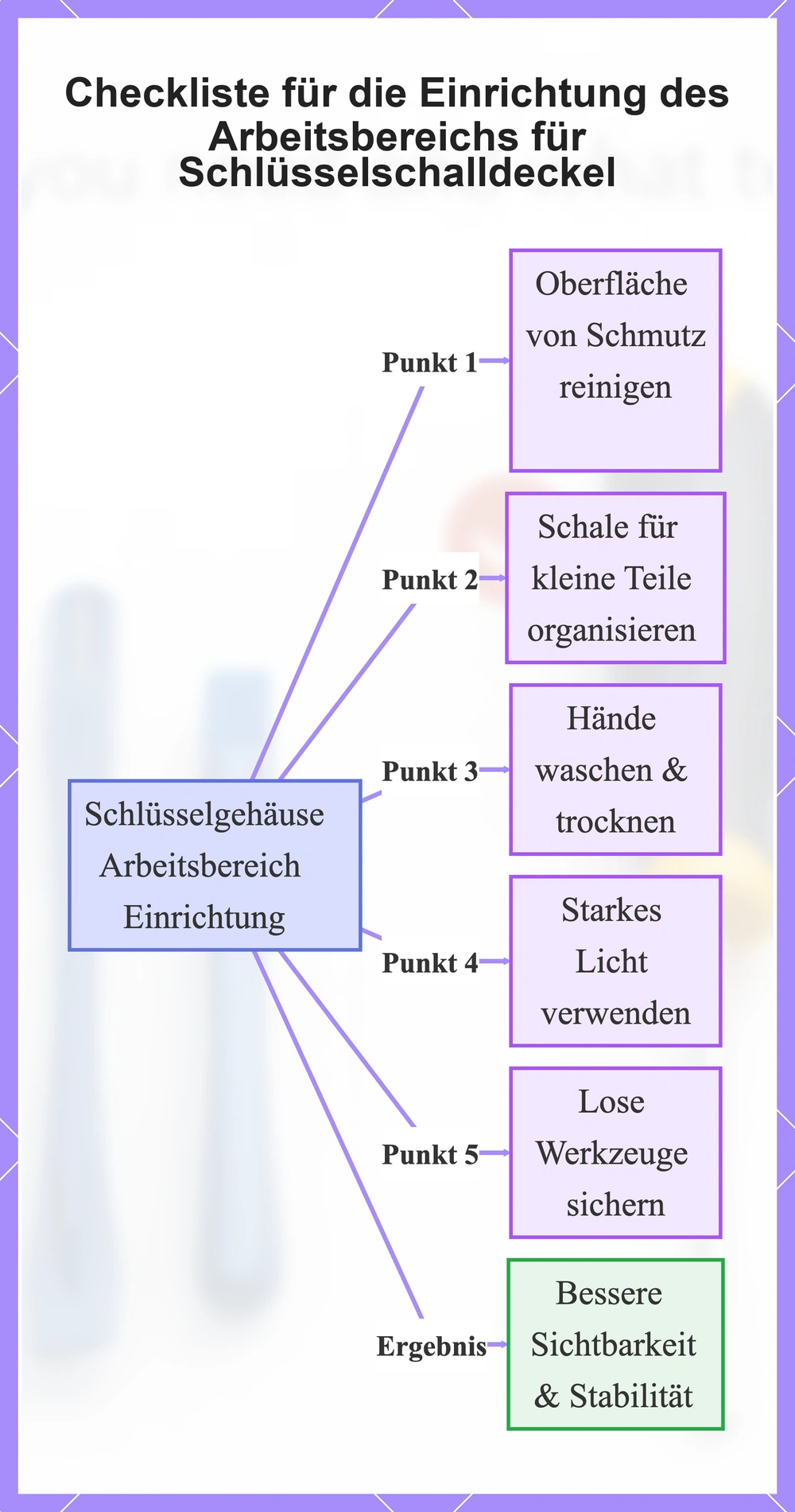 Checkliste für die Einrichtung des Arbeitsbereichs für Schlüsselschalldeckel