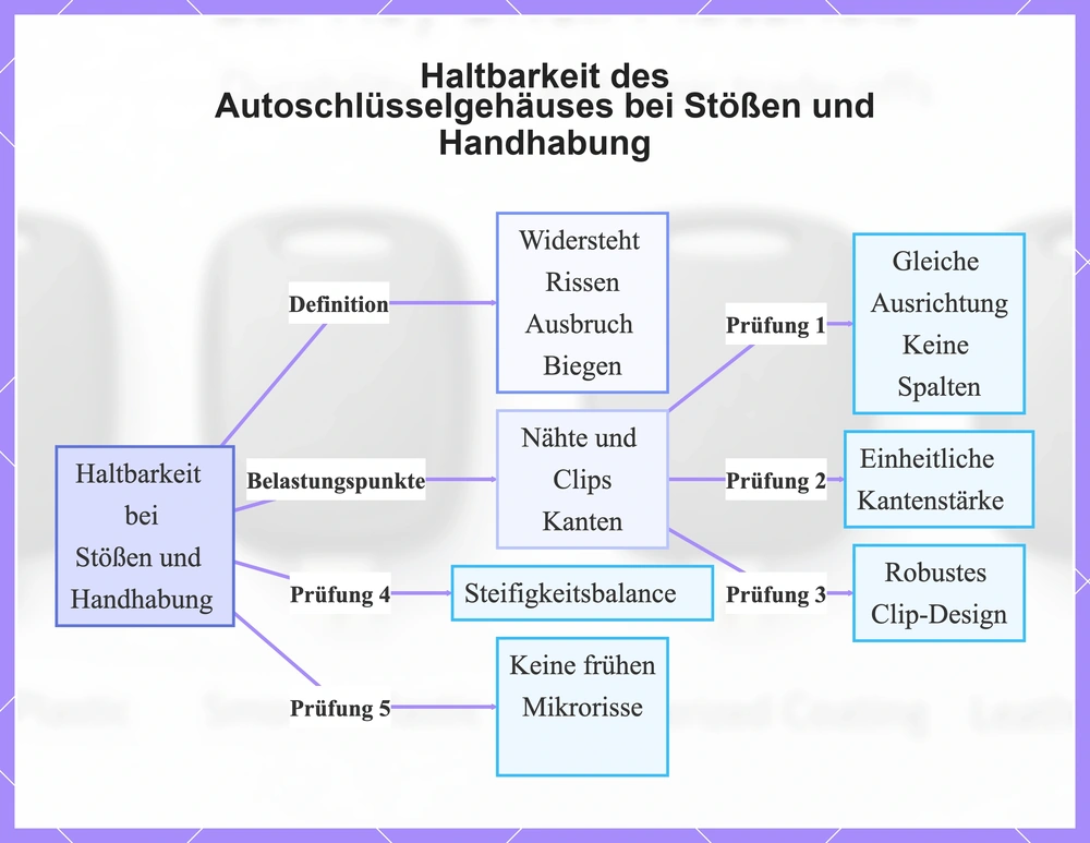 Haltbarkeit des Autoschlüsselgehäuses bei Stößen und Handhabung