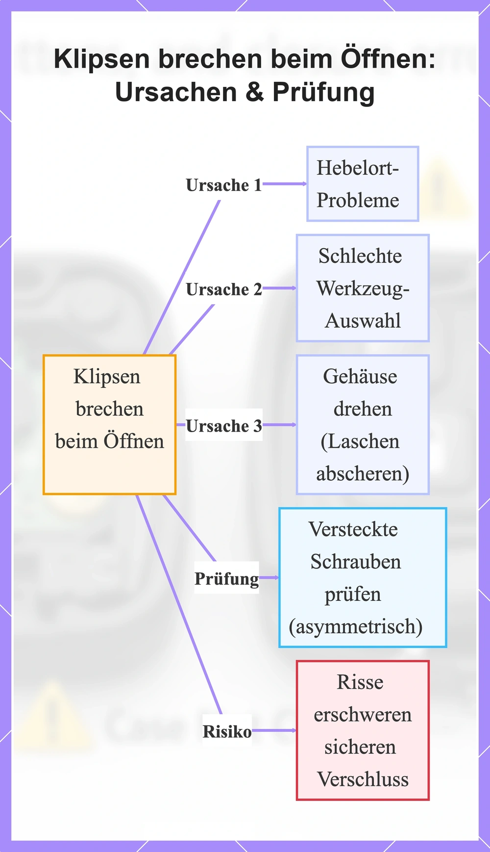 Klipsen brechen beim Öffnen: Ursachen & Prüfung