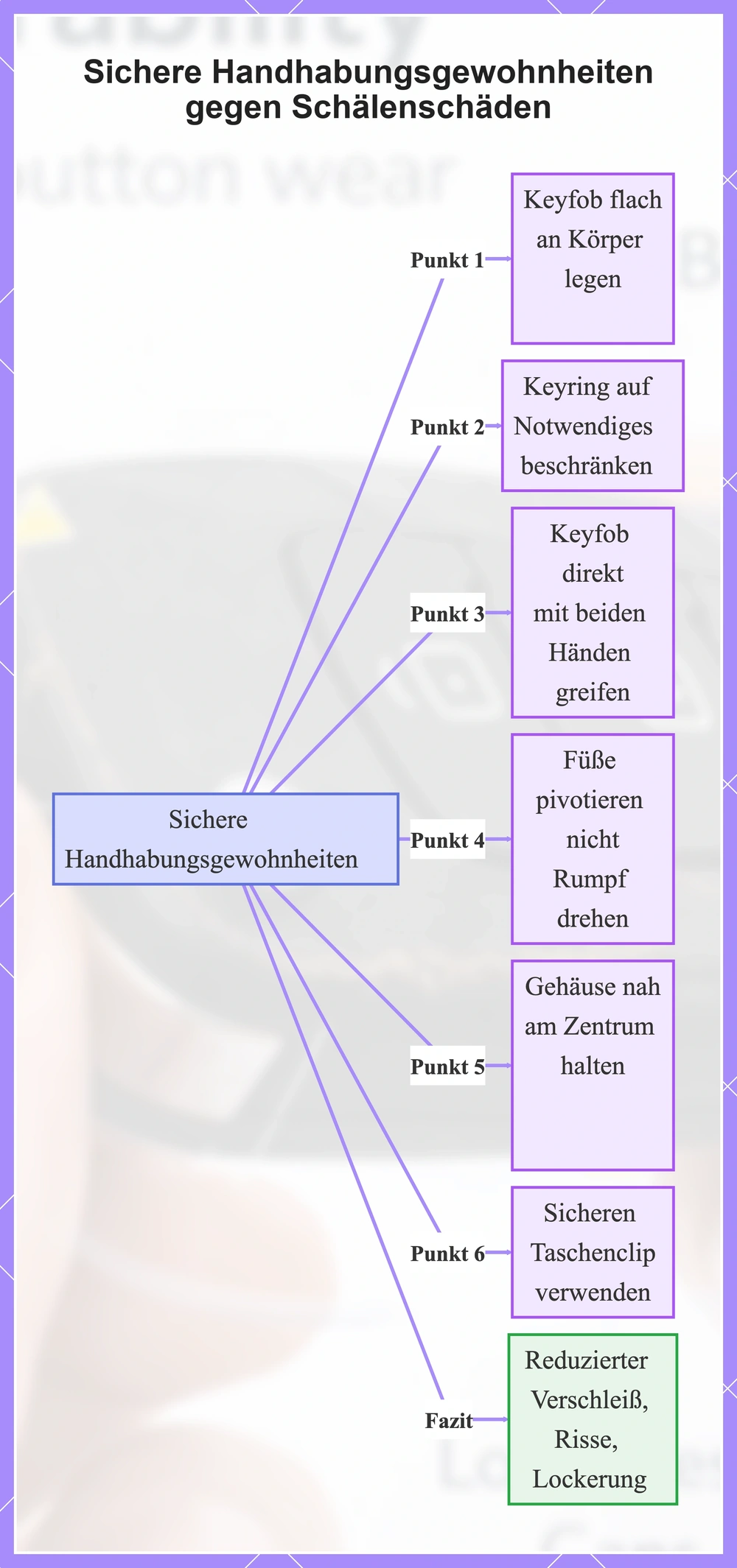 Sichere Handhabungsgewohnheiten gegen Schälenschäden