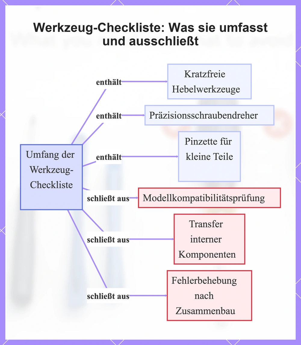Werkzeug-Checkliste: Was sie umfasst und ausschließt