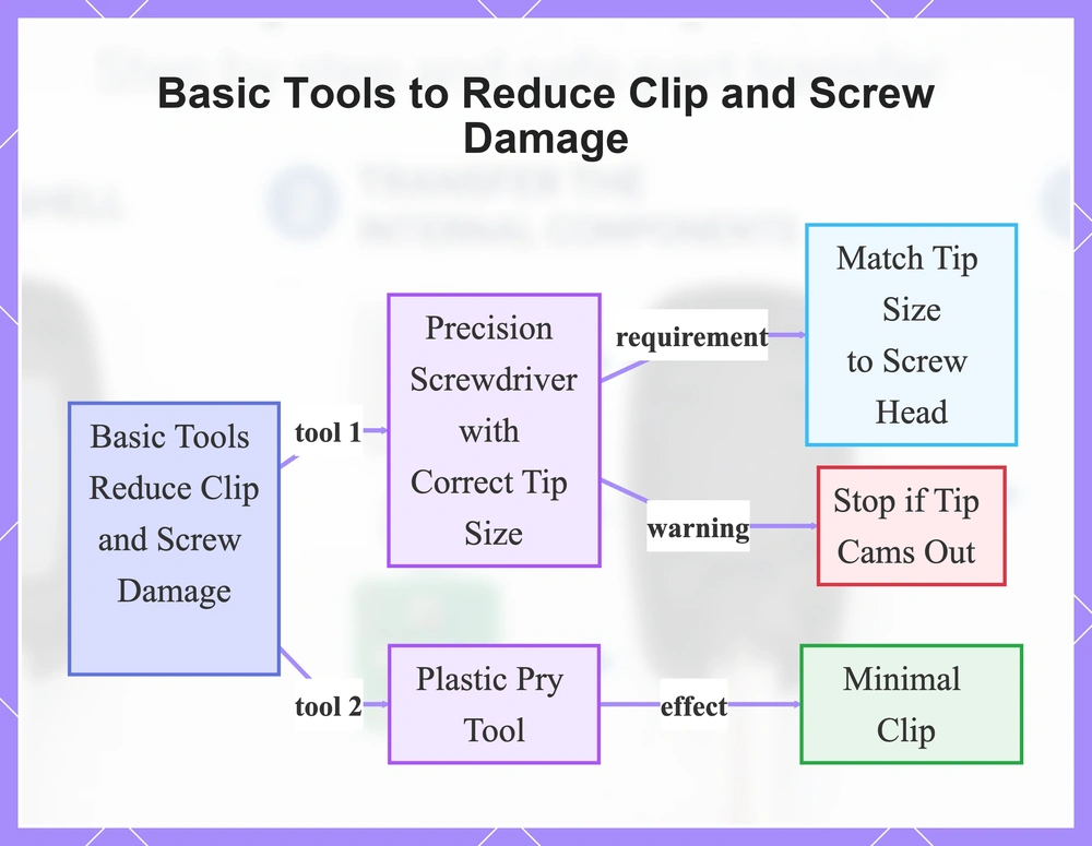 Basic Tools to Reduce Clip and Screw Damage
