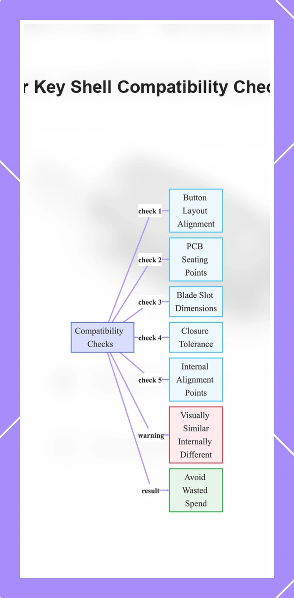 Car Key Shell Compatibility Checks