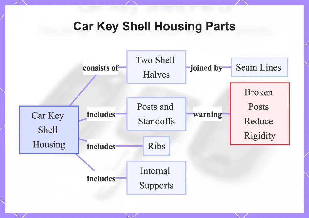 Car Key Shell Housing Parts
