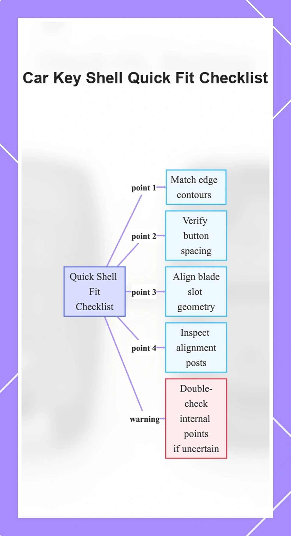 Car Key Shell Quick Fit Checklist