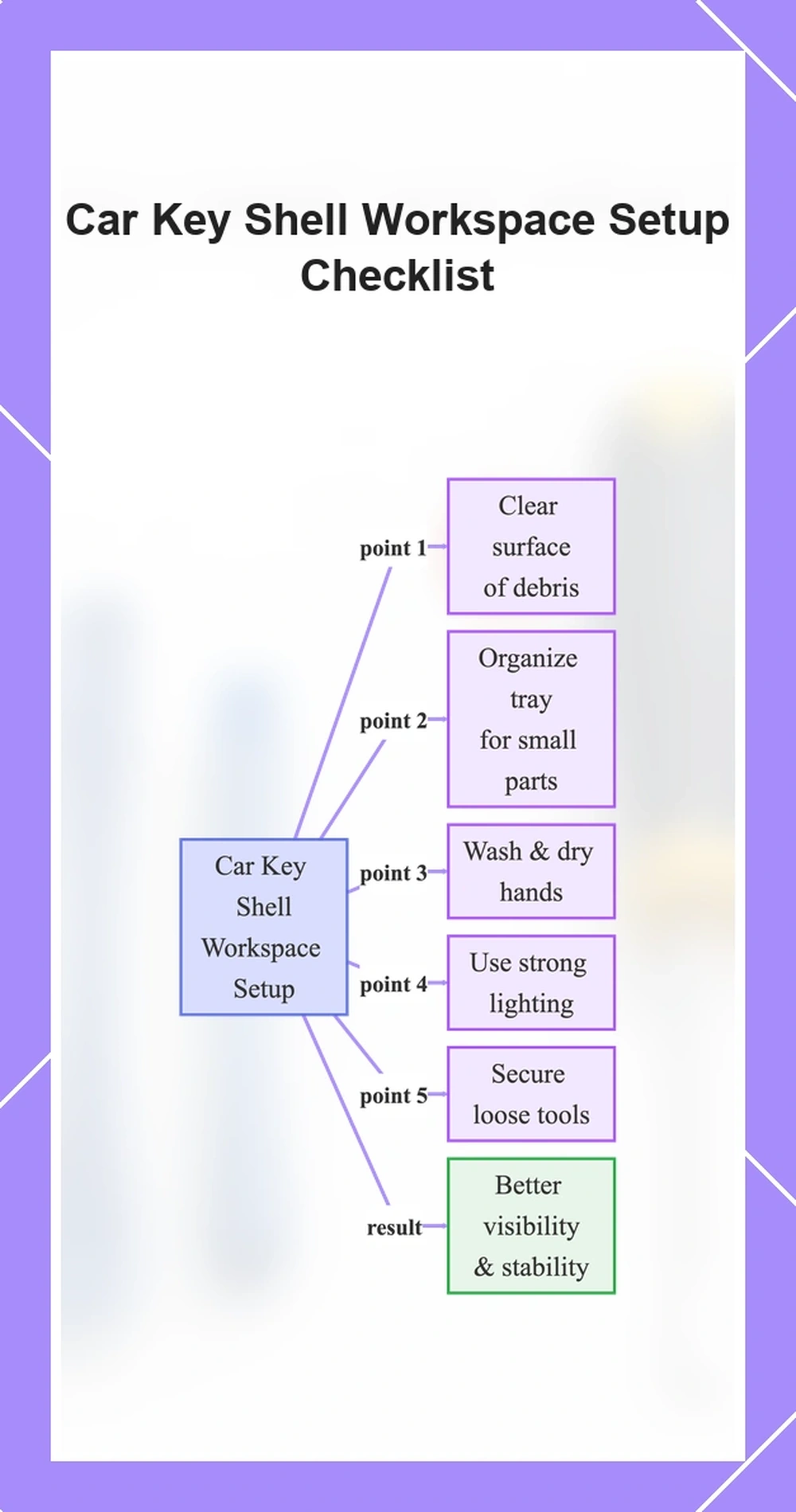 Car Key Shell Workspace Setup Checklist
