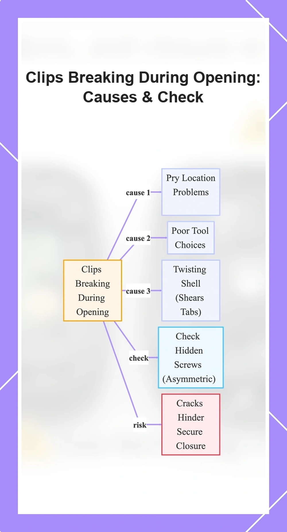Clips Breaking During Opening: Causes & Check