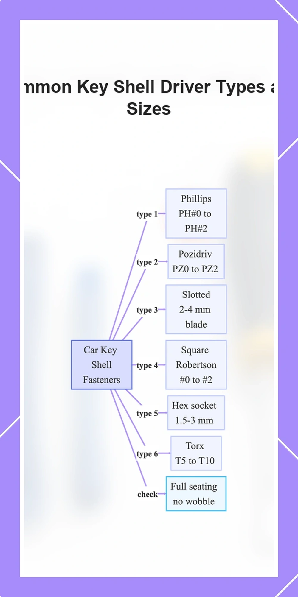 Common Key Shell Driver Types and Sizes
