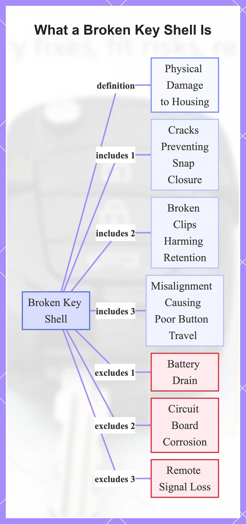 What a Broken Key Shell Is