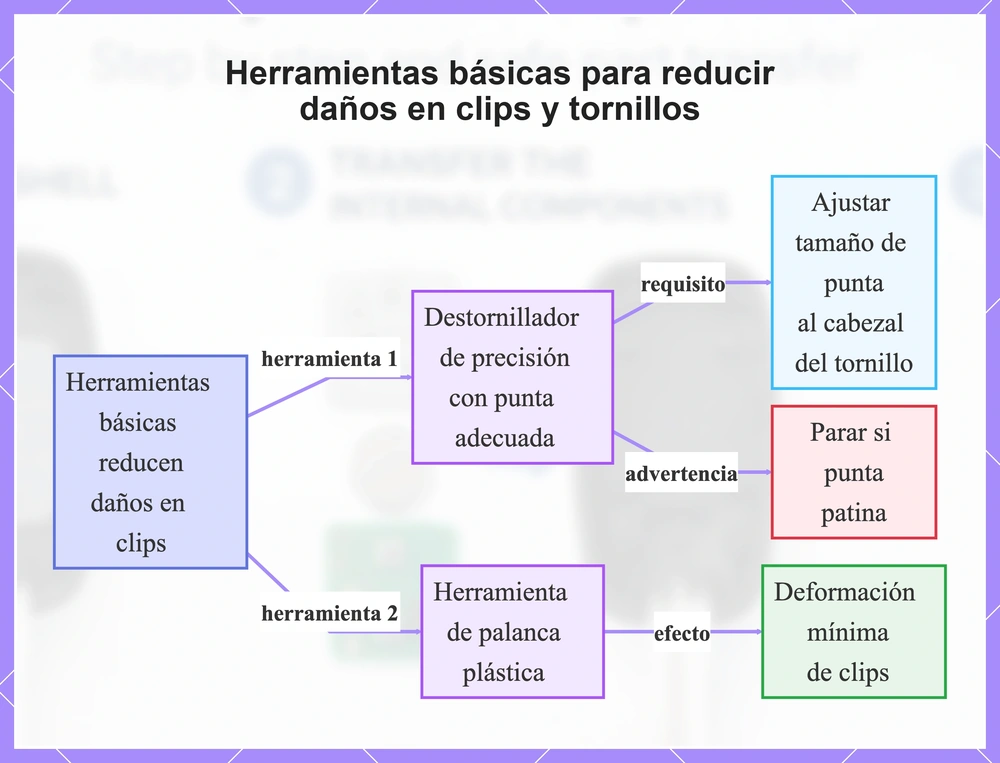 Herramientas básicas para reducir daños en clips y tornillos