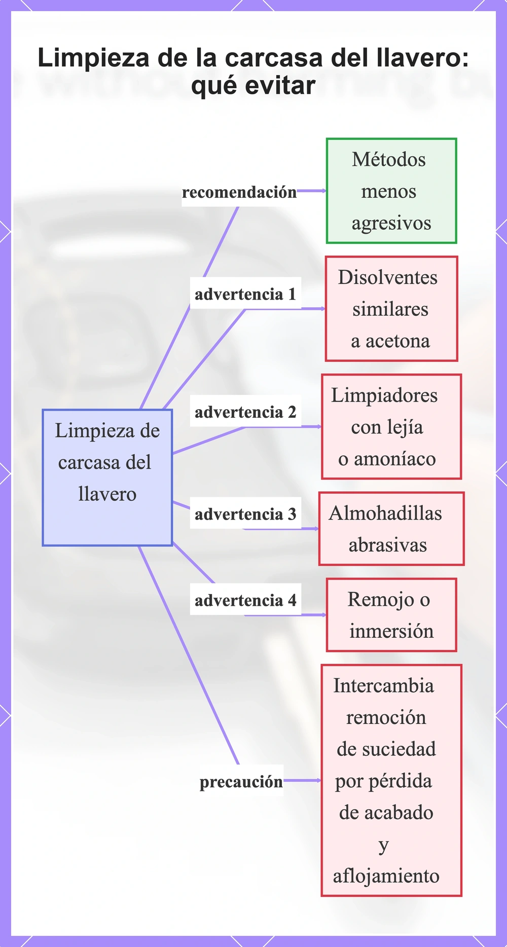 Limpieza de la carcasa del llavero: qué evitar
