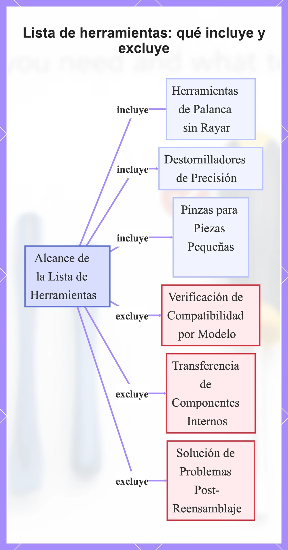 Lista de herramientas: qué incluye y excluye