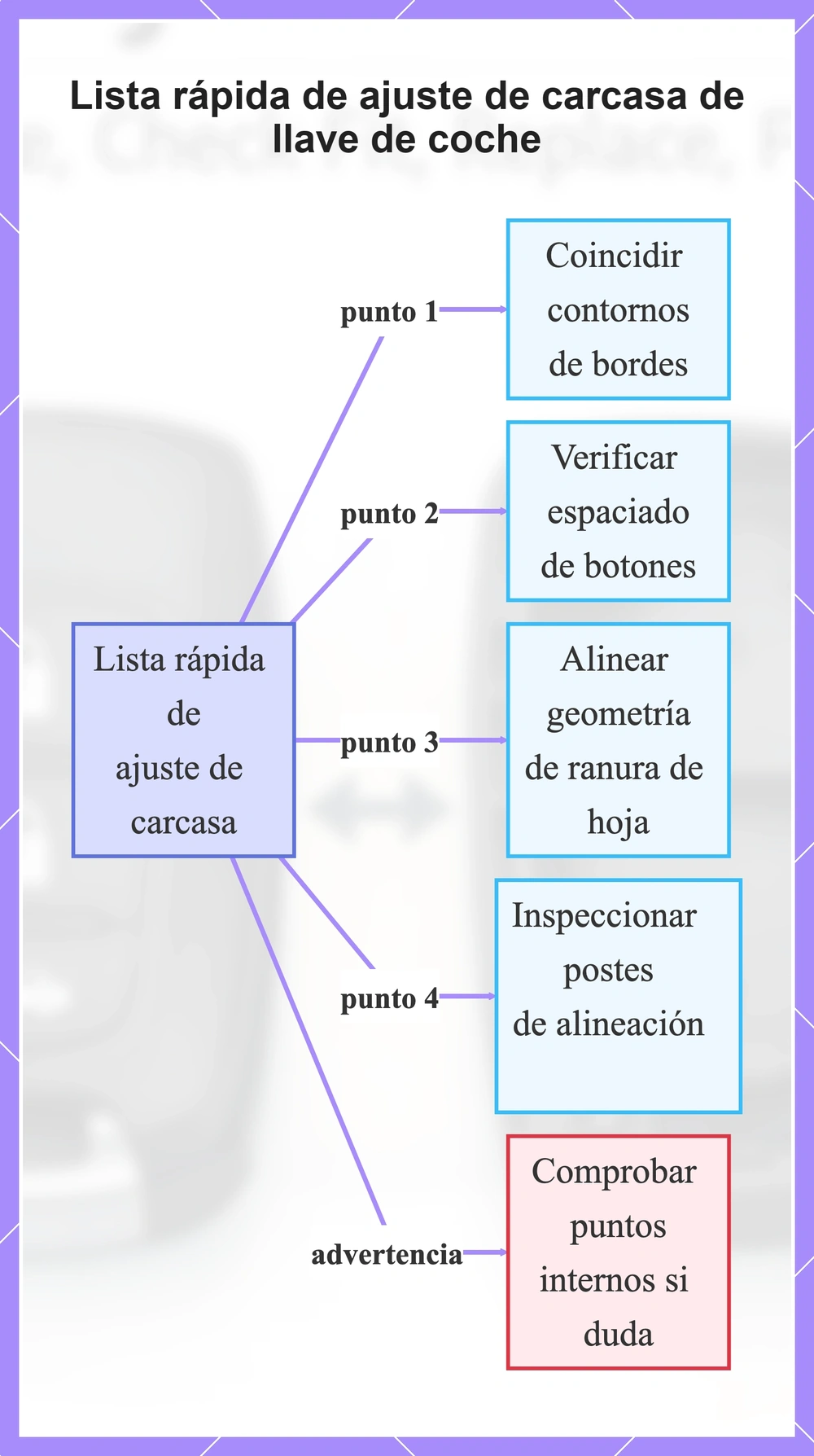 Lista rápida de ajuste de carcasa de llave de coche