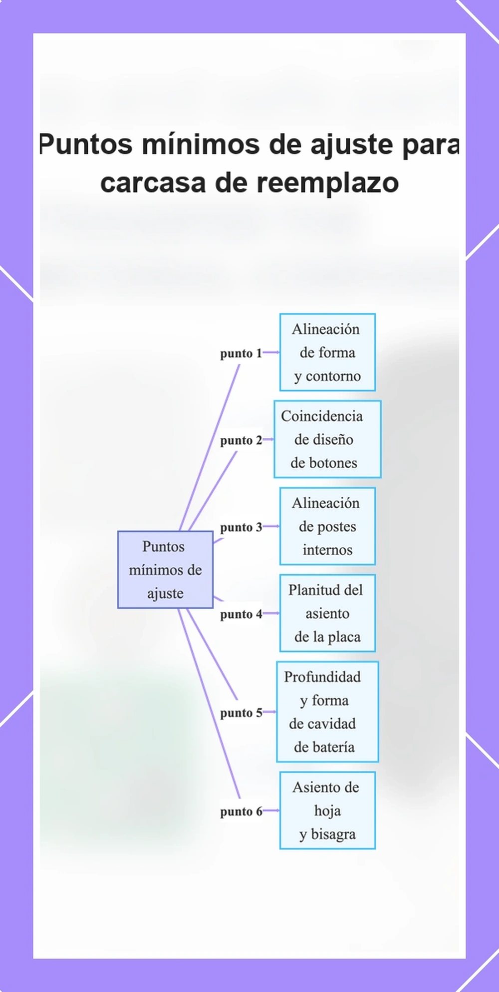 Puntos mínimos de ajuste para carcasa de reemplazo