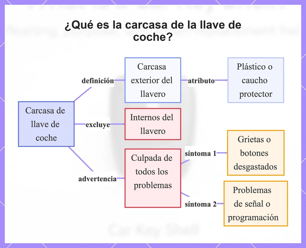 ¿Qué es la carcasa de la llave de coche?