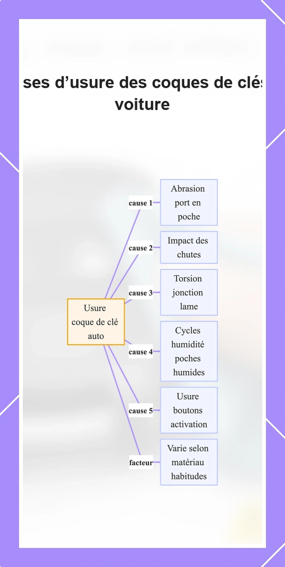 Causes d’usure des coques de clés de voiture