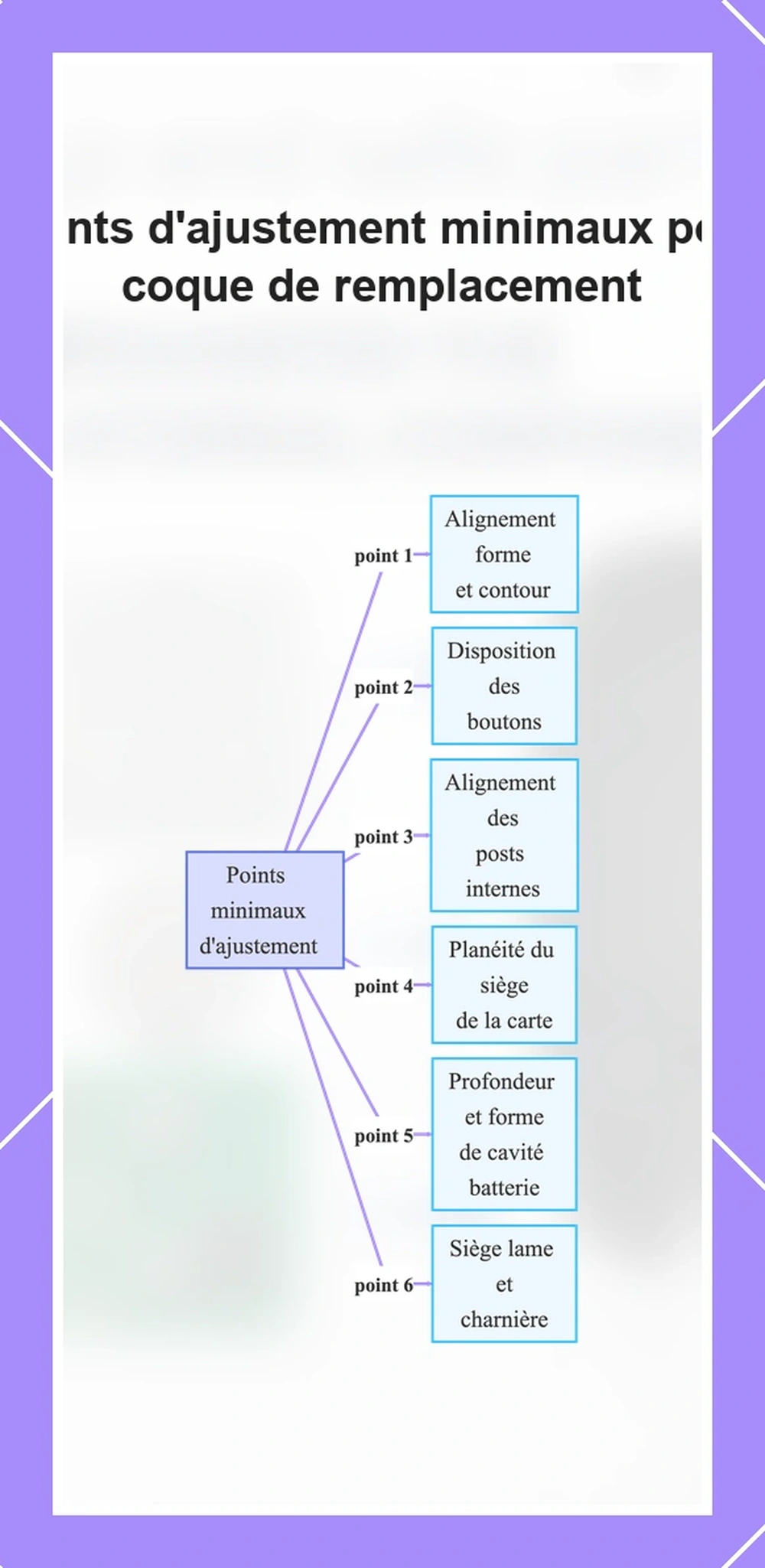 Points d'ajustement minimaux pour coque de remplacement