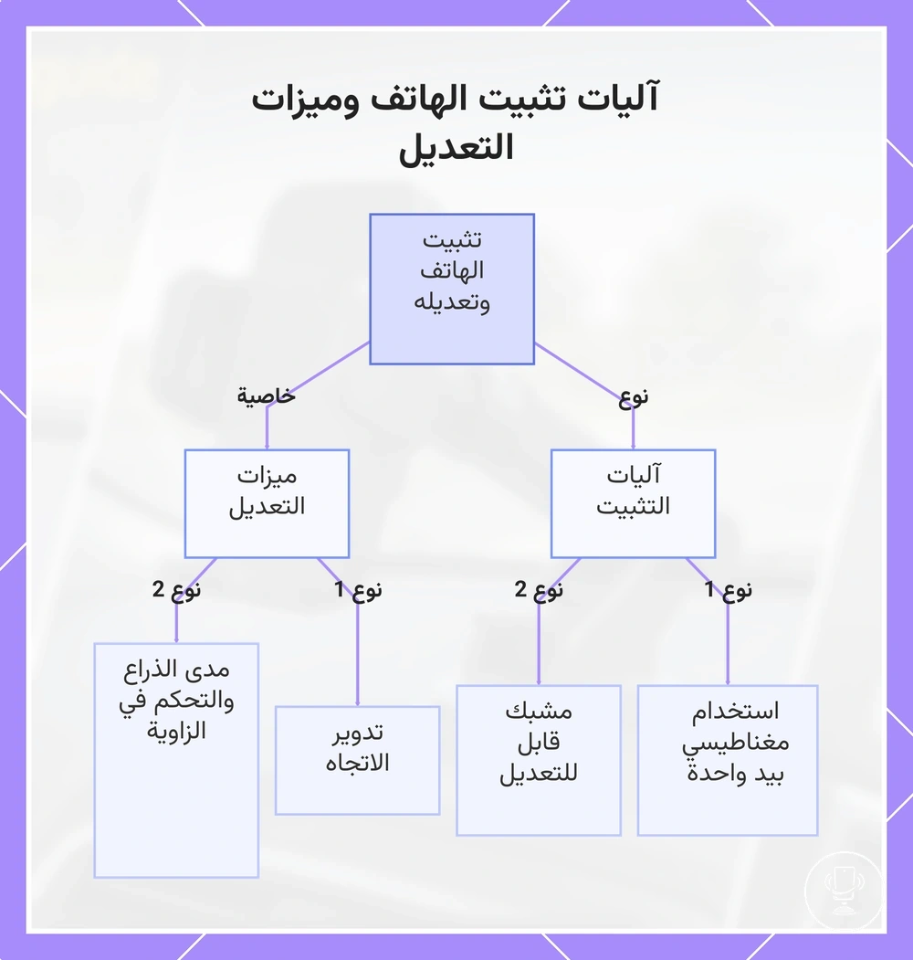 آليات تثبيت الهاتف وميزات التعديل