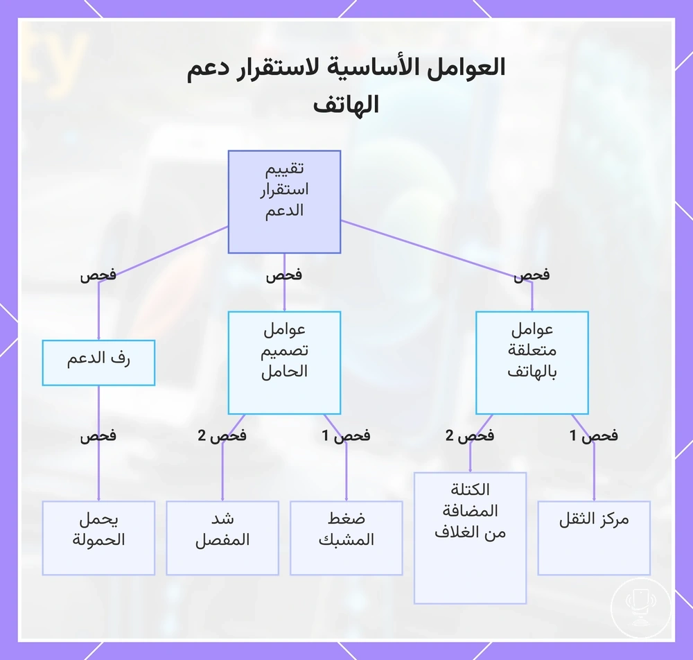 العوامل الأساسية لاستقرار دعم الهاتف