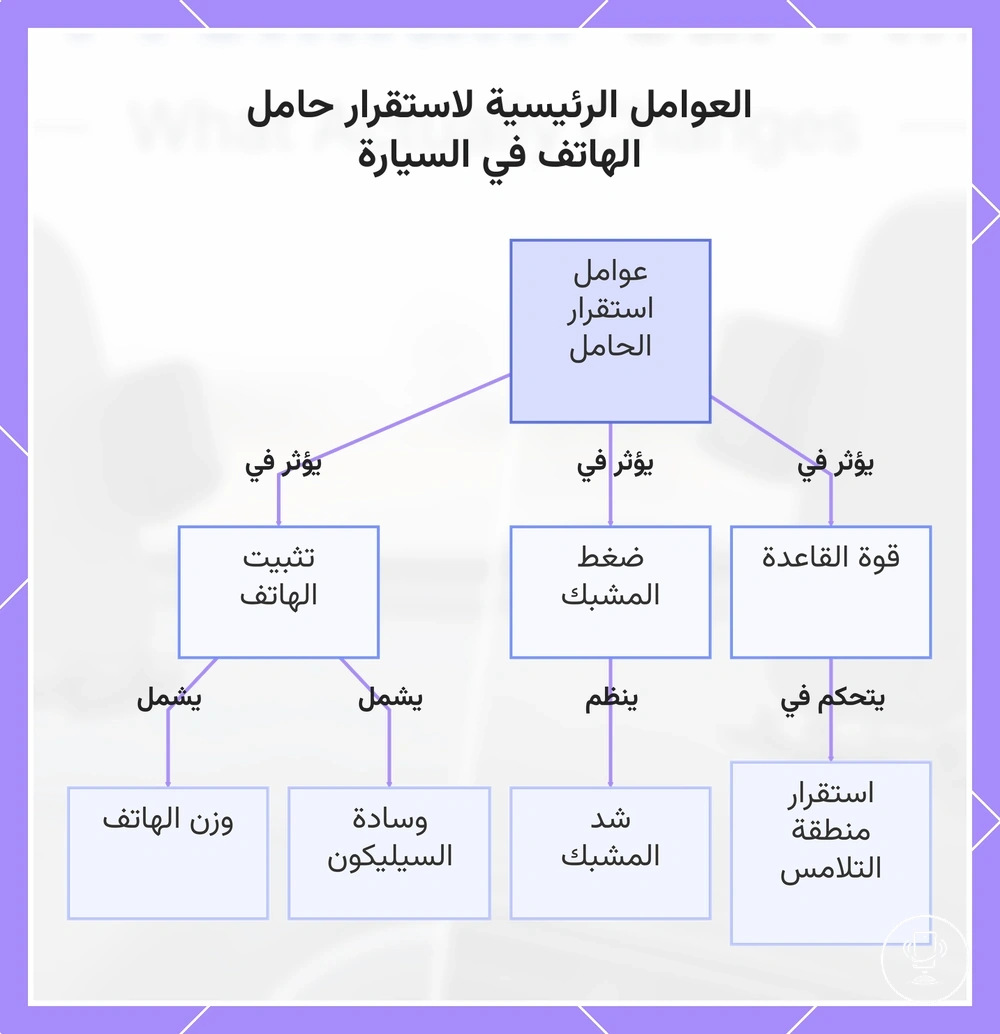 العوامل الرئيسية لاستقرار حامل الهاتف في السيارة