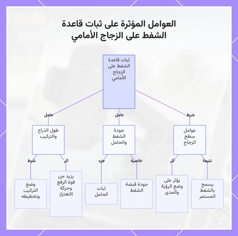 العوامل المؤثرة على ثبات قاعدة الشفط على الزجاج الأمامي