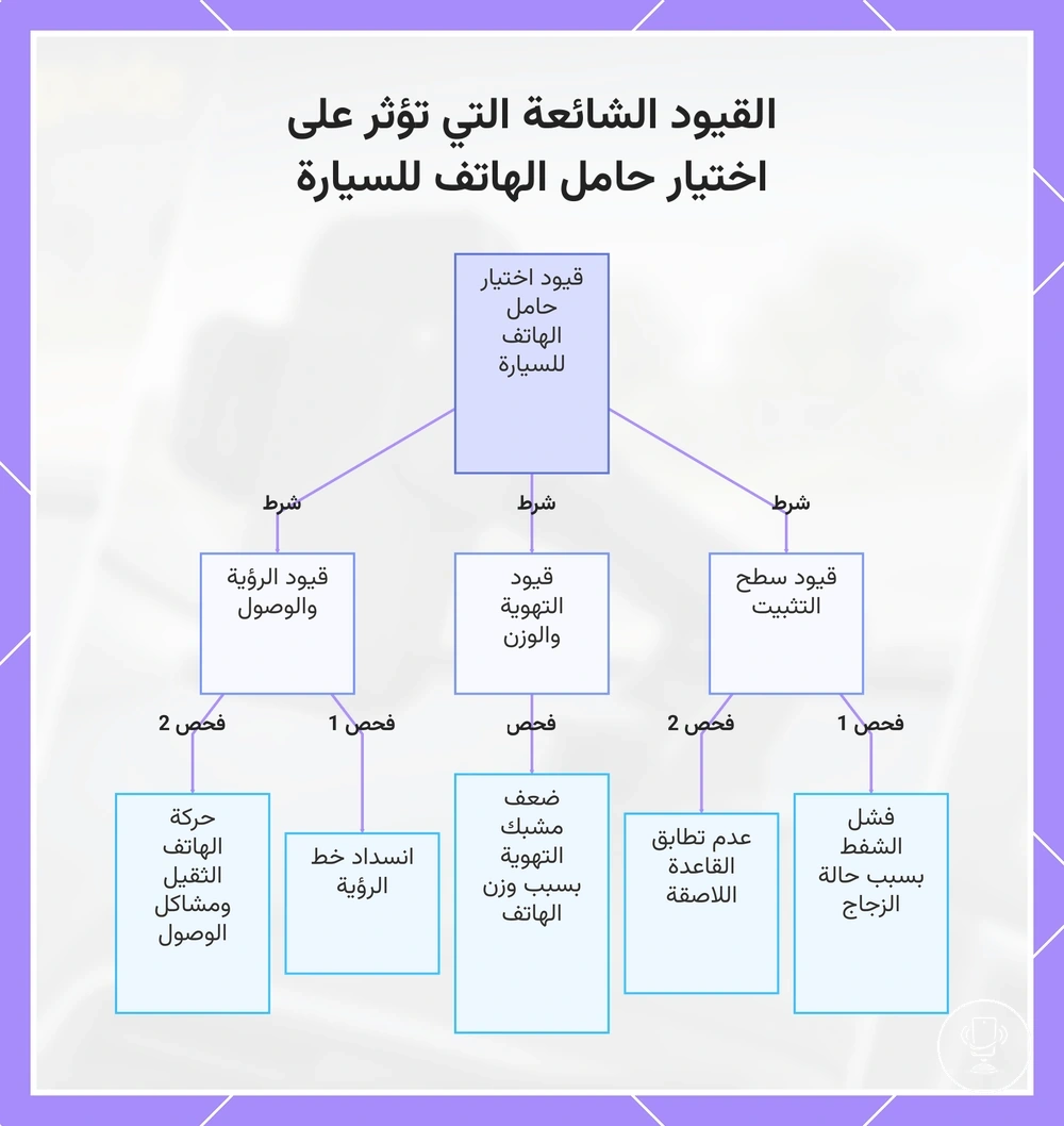 القيود الشائعة التي تؤثر على اختيار حامل الهاتف للسيارة