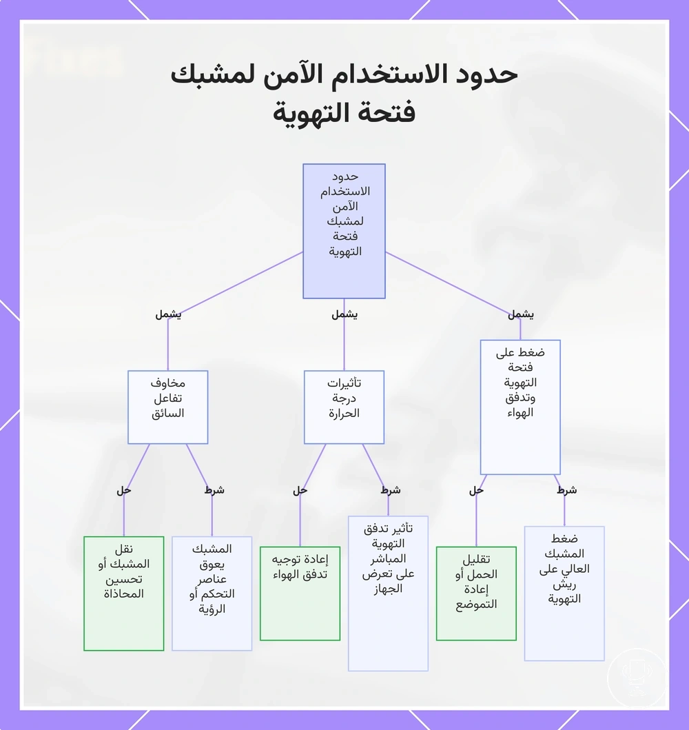 حدود الاستخدام الآمن لمشبك فتحة التهوية