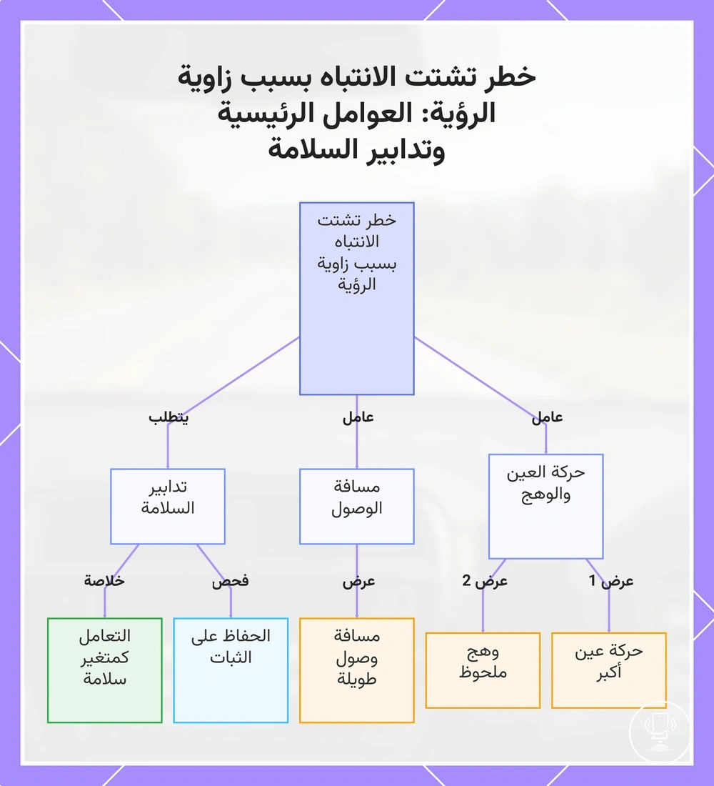 خطر تشتت الانتباه بسبب زاوية الرؤية: العوامل الرئيسية وتدابير السلامة