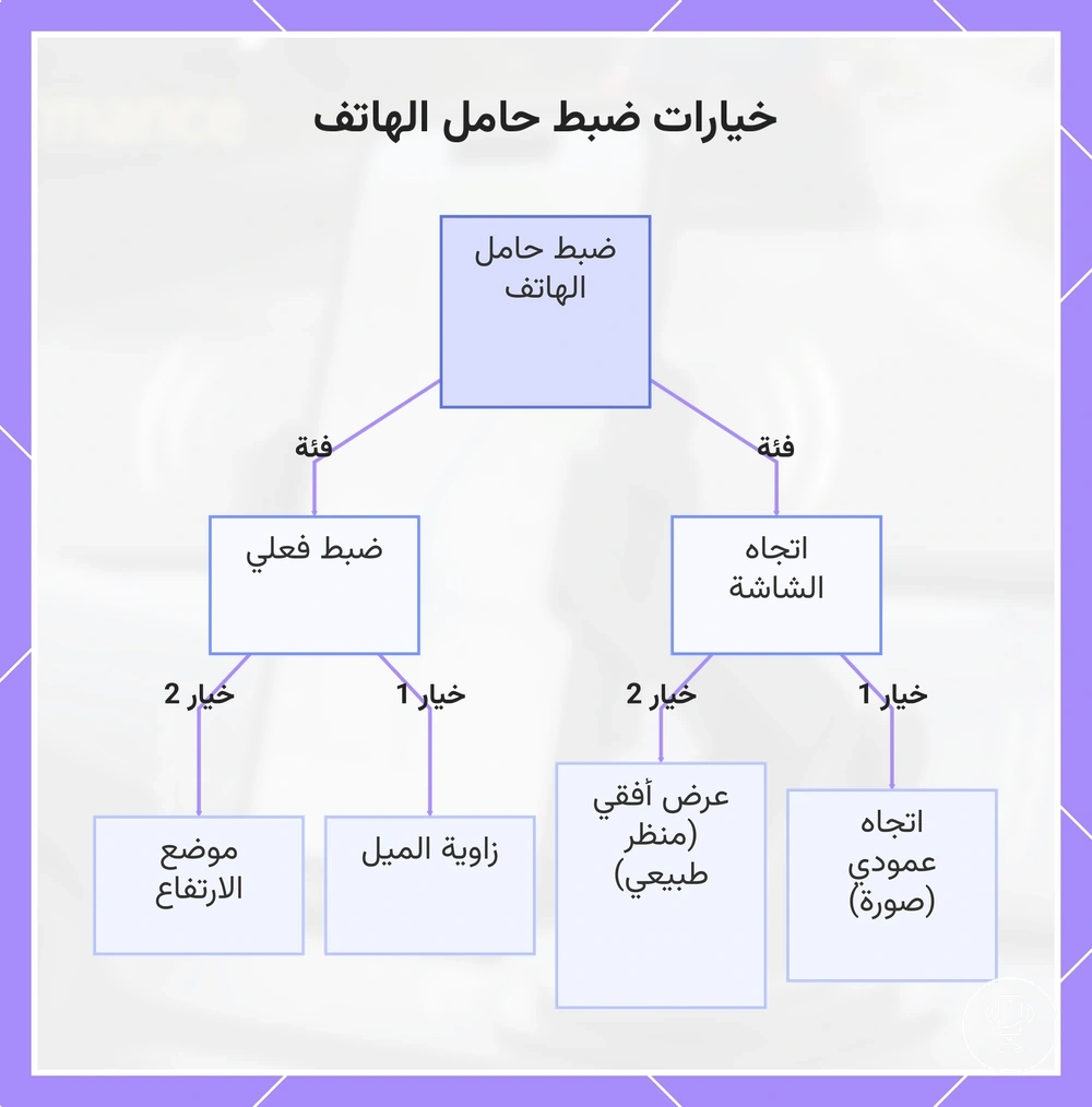خيارات ضبط حامل الهاتف
